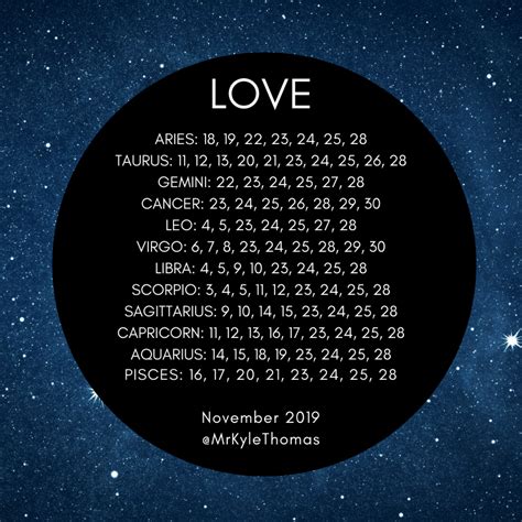 BEST DAYS FOR YOUR ZODIAC SIGN IN NOVEMBER 2019 — KYLE THOMAS ASTROLOGY