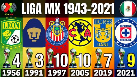 LIGA MX • MEXICO 🇲🇽 • ALL WINNERS 1943 - 2021 | CRUZ AZUL GUARD1ANES ...