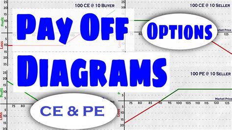 Options Payoff Diagram Generator