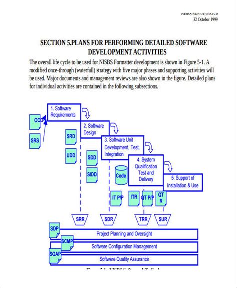 Program Development Template