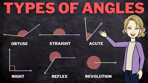 Types of Angles | Acute, Right, Obtuse, Straight, Reflex & Revolution ...