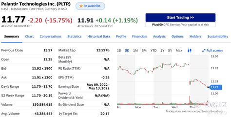 Palantir Q4/2021 earnings review 18Feb2021