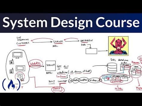 System Design for Beginners Course : r/unifiedmodeling