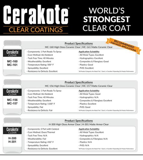 333 best images about Cerakote Ceramic Coatings on Pinterest | Coyotes, Pistols and Firearms