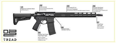 SIG Sauer M400 Tread Rifle - KF Armory, LLC