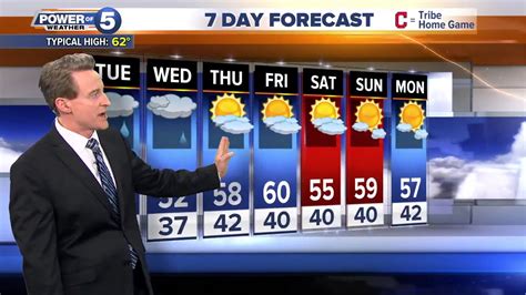 Cleveland weather forecast - YouTube