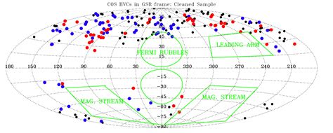 Is the Milky Way Gaining or Losing Mass? | astrobites