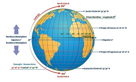 Geography Class IX: 1.1 Location