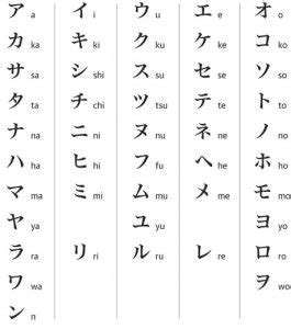 Kanji Alphabet Chart Collection | Oppidan Library