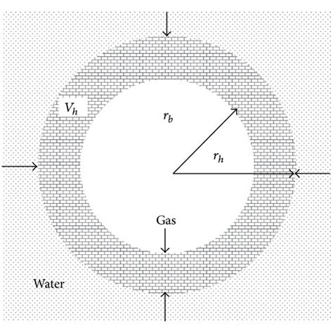 Chart of hydrate formation. | Download Scientific Diagram