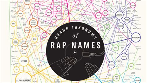 A Comprehensive Rap-Graphic | Mental Floss