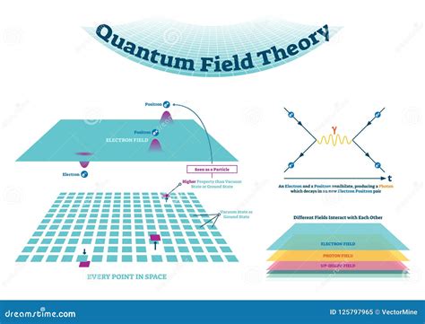 Quantum Field Stock Illustrations – 1,073 Quantum Field Stock Illustrations, Vectors & Clipart ...