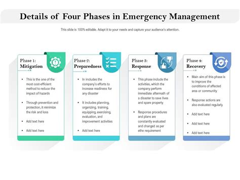 Details Of Four Phases In Emergency Management | Presentation Graphics ...