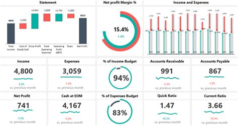 Financial Dashboard Template - Excel Dashboard School