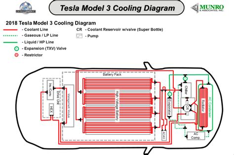 EV Battery Cooling: Challenges and Solutions | Laserax