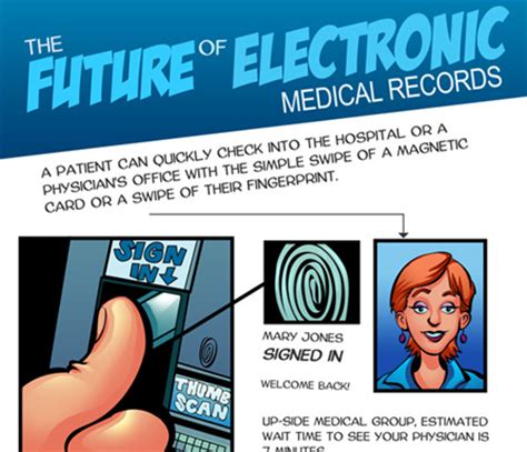 The Future Of Electronic Medical Records