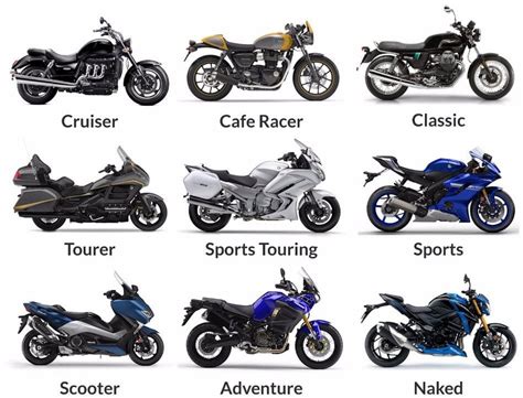 Different Types of Motorcycles - AutozMotoz