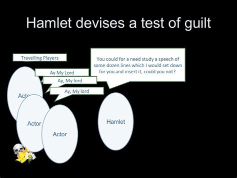 Hamlet summary