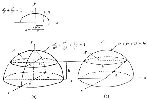 Hemisphere Volume Formula