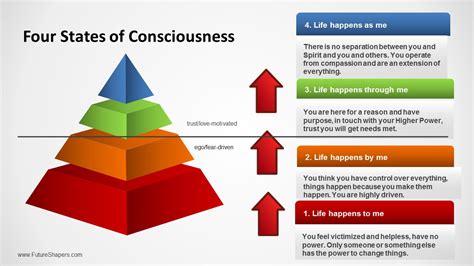 Four States of Consciousness and Human Adulthood - Thrive Global