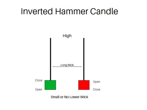 35 Powerful Candlestick Patterns in Trading [PDF Download]