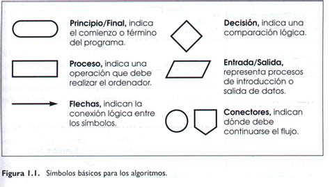 proyecto de informatica