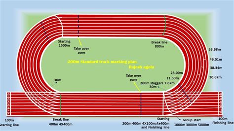 200m standard track marking and Measurements - YouTube