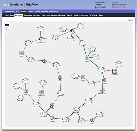 Network Diagram Generator