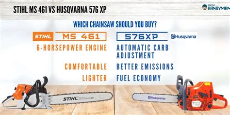 Stihl MS 461 Vs. Husqvarna 576 XP (Top 5 Big Differences)