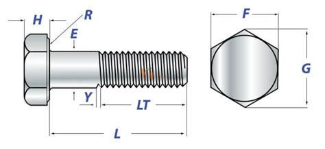 SS Structural Bolts | ASTM A325 Structural Heavy Bolt