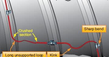 Aircraft Fire Detection System Maintenance and Troubleshooting ...