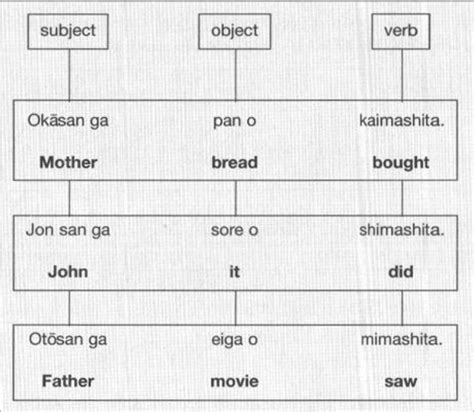 Learning The Japanese Sentence Structure - 〜 TEN79RYUU