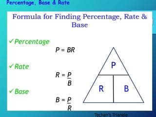 Percentage [Portion], Rate And Base Percentages Math,, 46% OFF