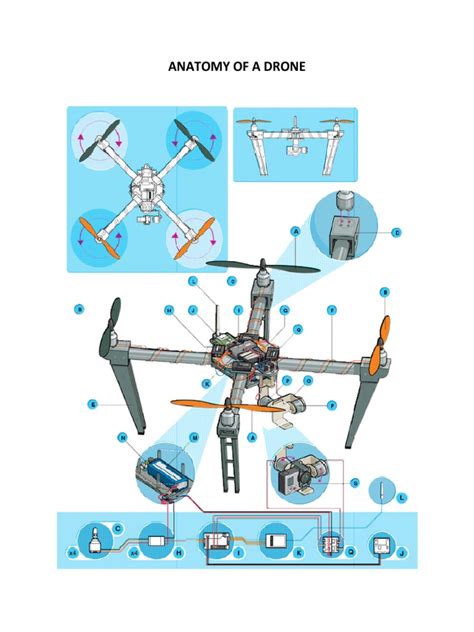 Drone Anatomy | Electric Motor | Manufactured Goods