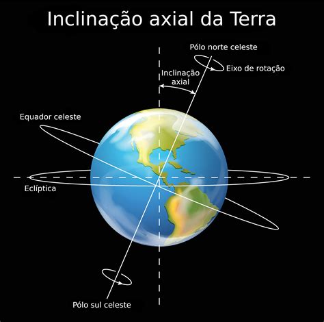 Professora Evelyn: Inclinação axial da Terra