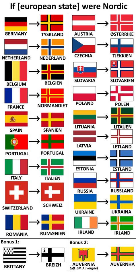 U.S. State Flag Redesigns : vexillology in 2021 | Flag, Historical flags, Flags of the world