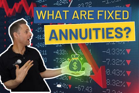 What is a Fixed Annuity?