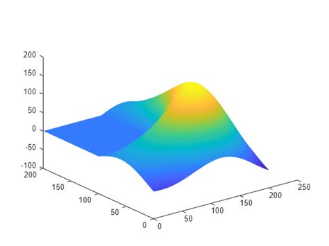 Creating the MATLAB Logo