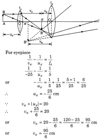 Brilliant Ray Optics Class 12 Ncert Formulas Physics Ap Equation Sheet