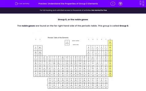 Understand the Properties of Group 0 Elements Worksheet - EdPlace