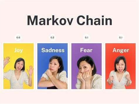 Introduction to Markov Chain