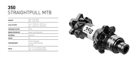 DT Swiss updates workhorse 350 hubs - Canadian Cycling Magazine