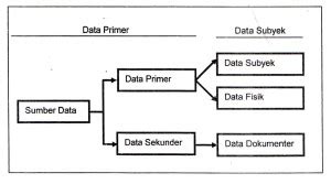 Pengumpulan Data Monitoring dan Evaluasi Organisasi Nirlaba – Integrasi Edukasi