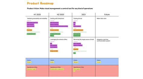 Product Roadmap - Example - Draft.io