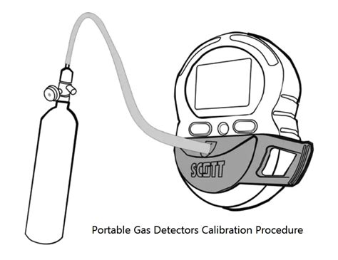 Portable Gas Detectors Calibration Procedure - Inst Tools