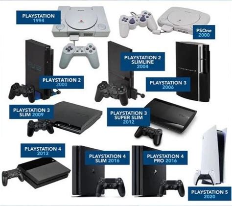 παρά εργασία Ισπανικά new ps3 console2016 Τόλμη Ακριβός μεγαλώνω