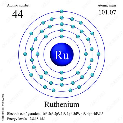 Ruthenium atomic structure has atomic number, atomic mass, electron ...