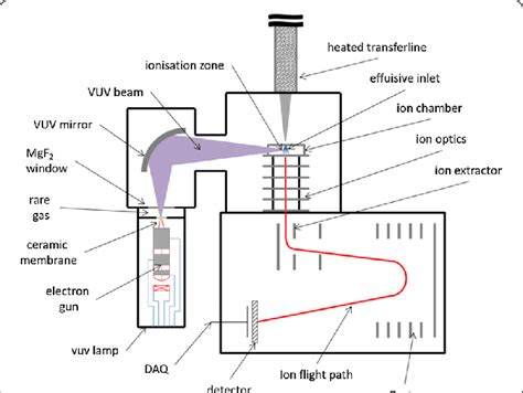 Schematic Diagram Of Time Flight Mass Spectrometer - Circuit Diagram