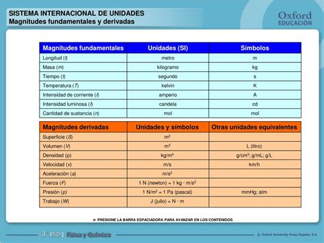 PPT - SISTEMA INTERNACIONAL DE UNIDADES Magnitudes fundamentales y ...