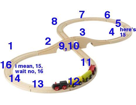 IKEA Train Track Configurator Calculator - Daddy Types